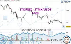 STORMX - STMX/USDT - 1 Std.