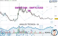 SWFTCOIN - SWFTC/USD - 1H