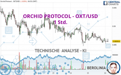 ORCHID PROTOCOL - OXT/USD - 1 Std.