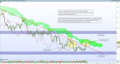 AUD/USD - Dagelijks