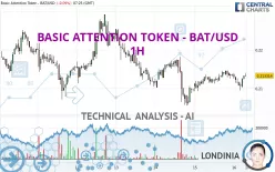 BASIC ATTENTION TOKEN - BAT/USD - 1H