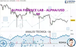 ALPHA FINANCE LAB - ALPHA/USD - 1H