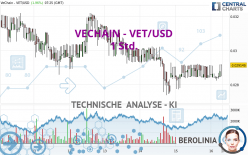 VECHAIN - VET/USD - 1 Std.