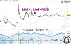 MATH - MATH/USD - 1H