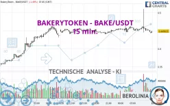 BAKERYTOKEN - BAKE/USDT - 15 min.