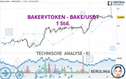 BAKERYTOKEN - BAKE/USDT - 1 Std.