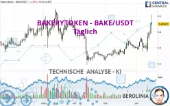 BAKERYTOKEN - BAKE/USDT - Täglich