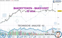 BAKERYTOKEN - BAKE/USDT - 15 min.