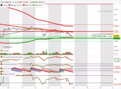 USD/CHF - 1H