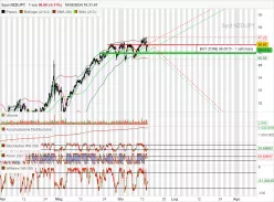 NZD/JPY - 1 uur