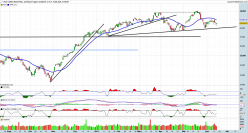 DOW JONES INDUSTRIAL AVERAGE - Dagelijks