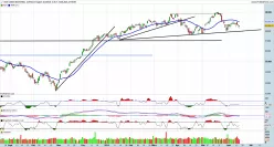 DOW JONES INDUSTRIAL AVERAGE - Täglich