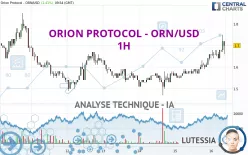 ORION PROTOCOL - ORN/USD - 1H