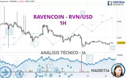 RAVENCOIN - RVN/USD - 1H