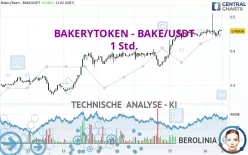 BAKERYTOKEN - BAKE/USDT - 1 Std.