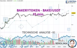 BAKERYTOKEN - BAKE/USDT - 15 min.