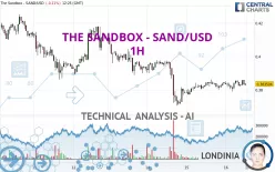 THE SANDBOX - SAND/USD - 1H