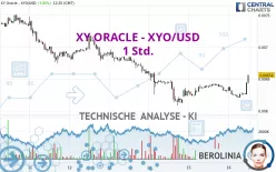 XY ORACLE - XYO/USD - 1 Std.