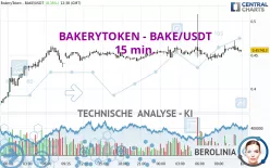 BAKERYTOKEN - BAKE/USDT - 15 min.