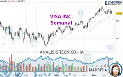 VISA INC. - Semanal