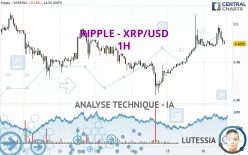 RIPPLE - XRP/USD - 1H