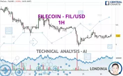 FILECOIN - FIL/USD - 1H