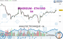 ETHEREUM - ETH/USD - 1 uur