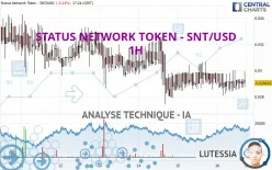 STATUS NETWORK TOKEN - SNT/USD - 1H