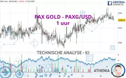 PAX GOLD - PAXG/USD - 1 uur