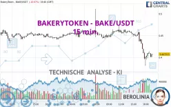 BAKERYTOKEN - BAKE/USDT - 15 min.