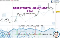 BAKERYTOKEN - BAKE/USDT - 1 Std.