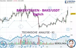 BAKERYTOKEN - BAKE/USDT - Täglich