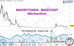 BAKERYTOKEN - BAKE/USDT - Wöchentlich