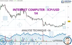 INTERNET COMPUTER - ICP/USD - 1H