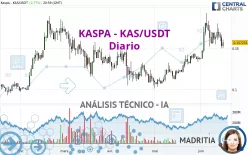 KASPA - KAS/USDT - Diario