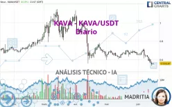 KAVA - KAVA/USDT - Diario