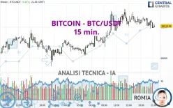 BITCOIN - BTC/USDT - 15 min.