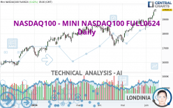 NASDAQ100 - MINI NASDAQ100 FULL0924 - Diario