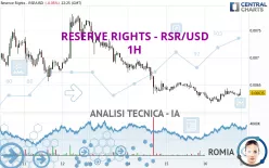 RESERVE RIGHTS - RSR/USD - 1H