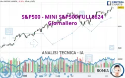 S&amp;P500 - MINI S&amp;P500 FULL1224 - Giornaliero