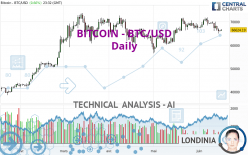 BITCOIN - BTC/USD - Daily