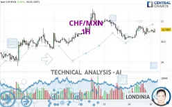 CHF/MXN - 1H