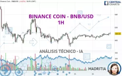 BINANCE COIN - BNB/USD - 1H