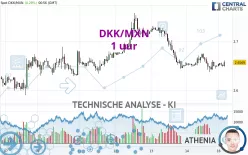 DKK/MXN - 1 uur