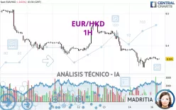 EUR/HKD - 1H