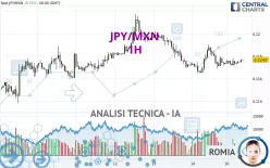 JPY/MXN - 1H