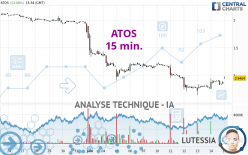 ATOS - 15 min.