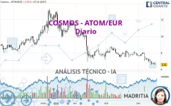 COSMOS - ATOM/EUR - Täglich