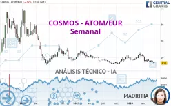 COSMOS - ATOM/EUR - Wöchentlich