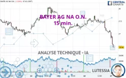 BAYER AG NA O.N. - 15 min.